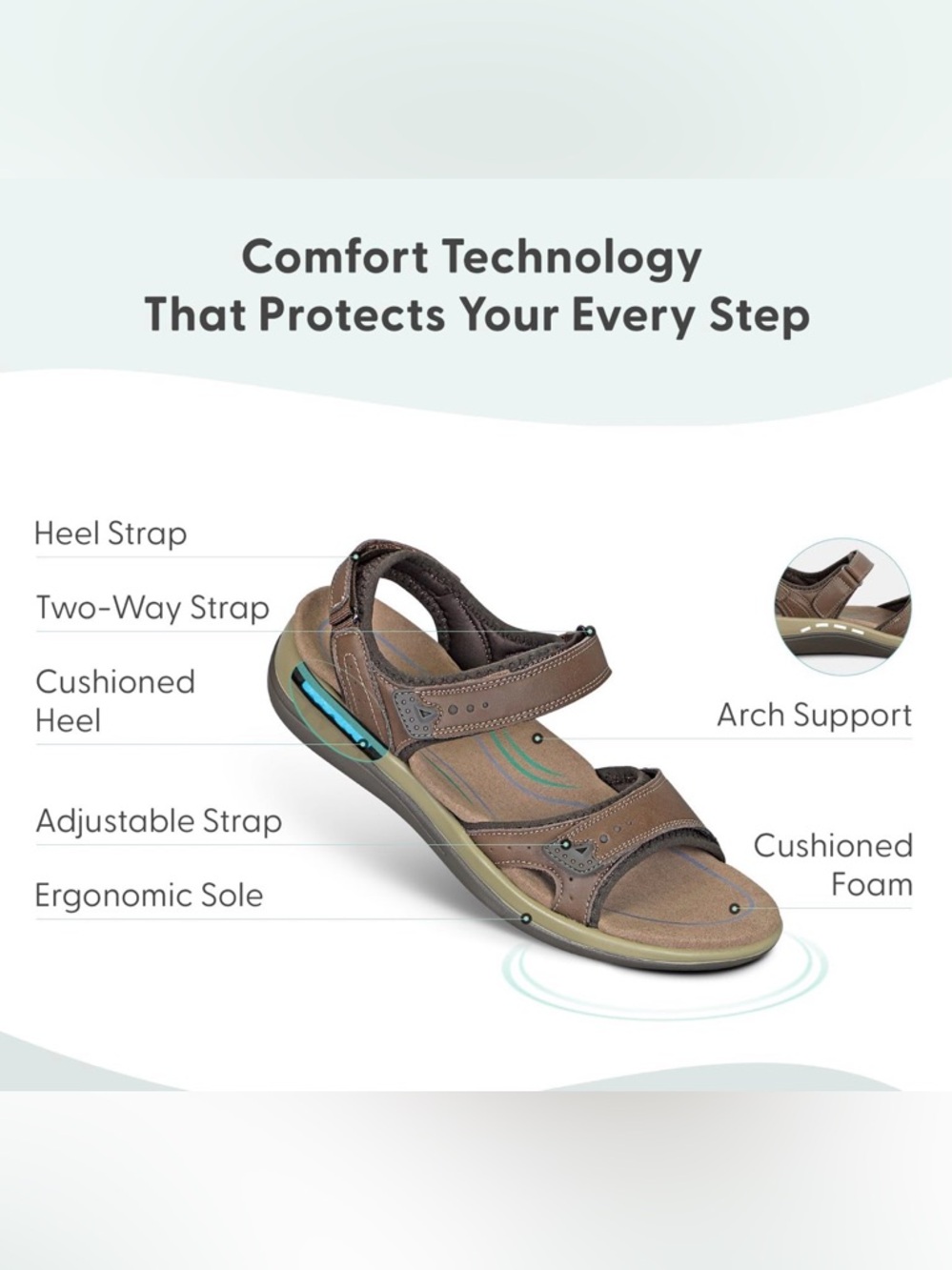 NWT Orthofeet Women's Orthopedic Malibu Adjustable Three-StrapSandal Size 8.5 - Picture 4 of 9
